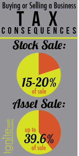 small_business_tax_preparation_buying_selling_business